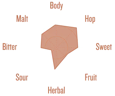 Flavor Profile